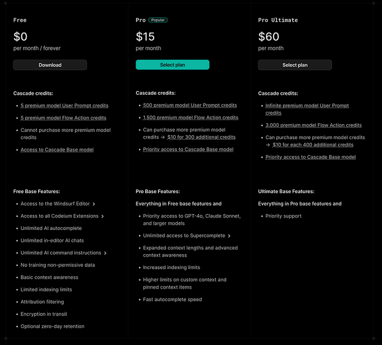 New Windsurf Plans and Pricing Updates