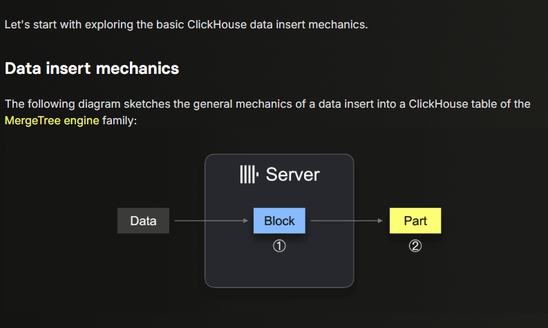 Using ClickHouse to Supercharge Data Workflows with Intelligent Insights