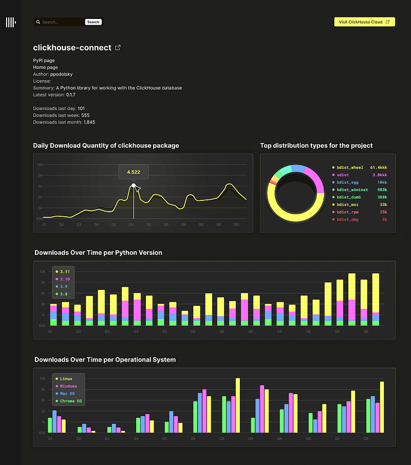 ClickHouse vs Snowflake for Real-Time Analytics: Benchmarks & Cost Analysis