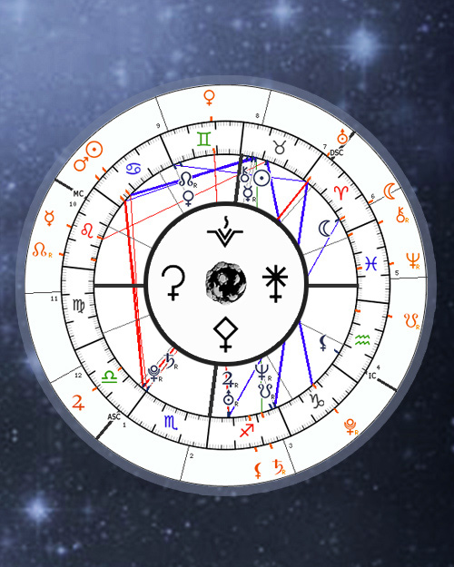 asteroids in transit chart astrology